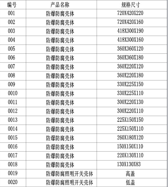 防爆防腐壳体|防爆配件类-乐清亿安防爆电器有限公司