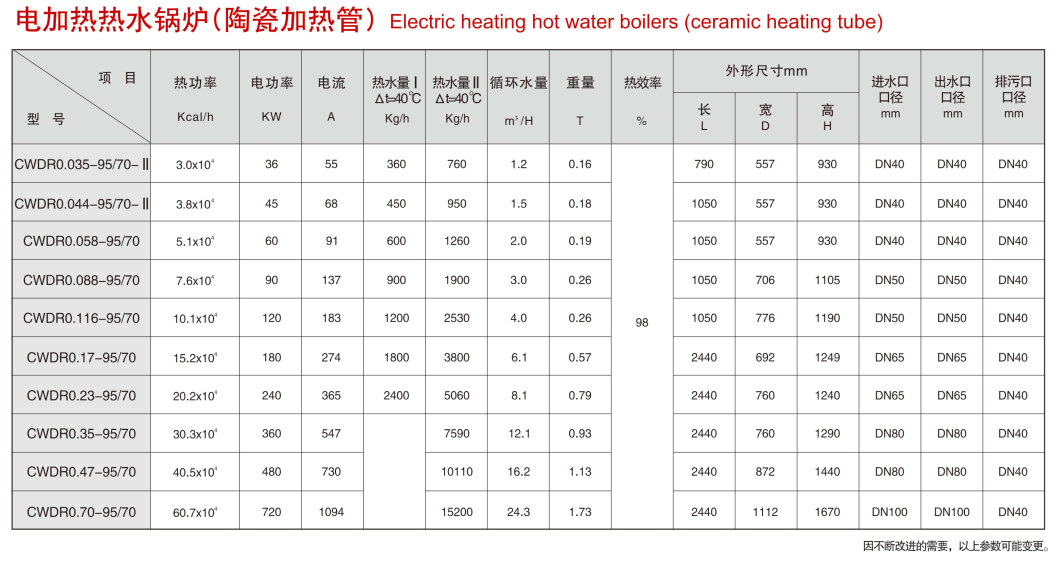 电加热热水锅炉|电加热热水锅炉-安阳市福士德工业科技有限责任公司