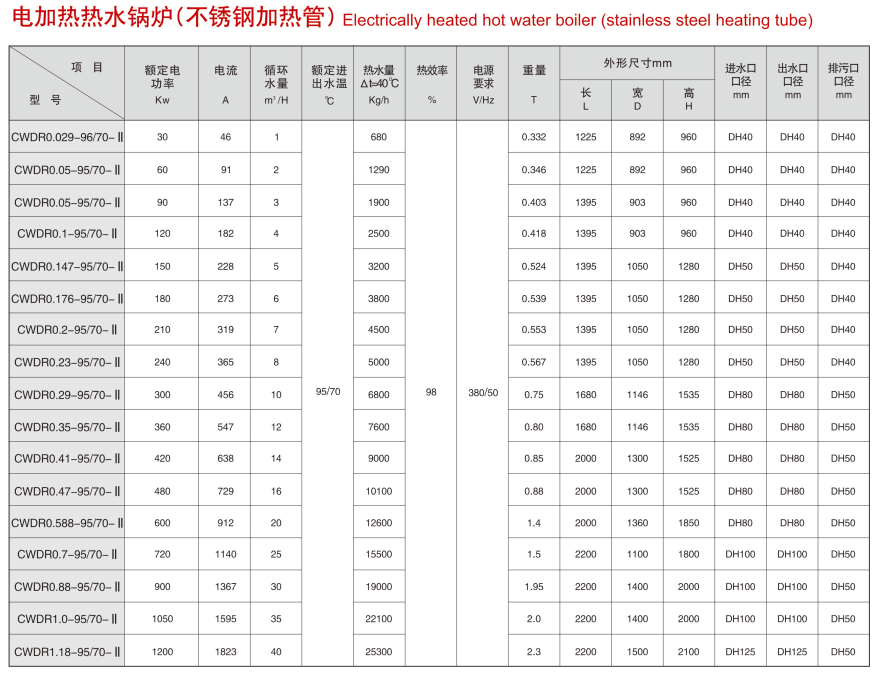 电加热热水锅炉|电加热热水锅炉-安阳市福士德工业科技有限责任公司