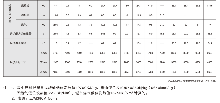 燃气热水锅炉|燃气热水锅炉-安阳市福士德工业科技有限责任公司