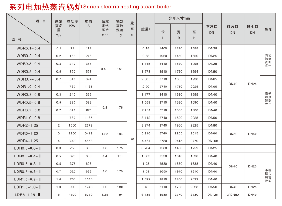 电蒸汽锅炉