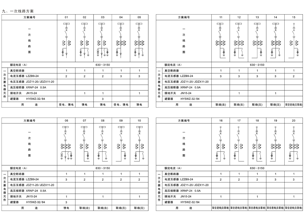 KYN28-24铠装移开式交流金属封闭开关设备|成套设备-江苏华明智能电气有限公司