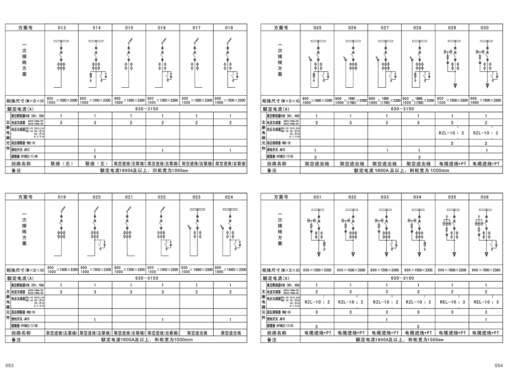 KYN28-12 户外交流金属铠装移开式开关设备|成套设备-江苏华明智能电气有限公司