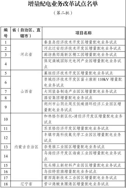 头条｜舒印彪：2018国网将有大的混改举措 增量配电网可以不控股|行业新闻-辽宁优可佳能源科技有限公司