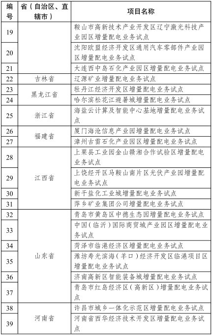 头条｜舒印彪：2018国网将有大的混改举措 增量配电网可以不控股|行业新闻-辽宁优可佳能源科技有限公司