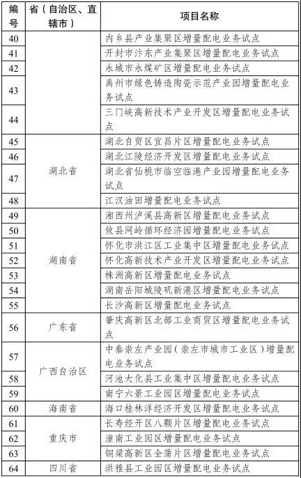 头条｜舒印彪：2018国网将有大的混改举措 增量配电网可以不控股|行业新闻-辽宁优可佳能源科技有限公司