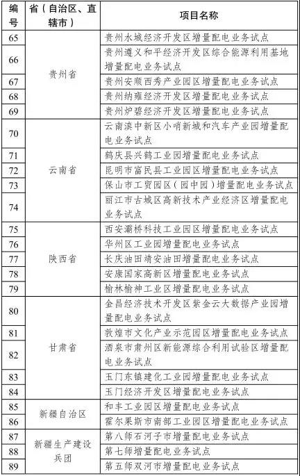 头条｜舒印彪：2018国网将有大的混改举措 增量配电网可以不控股|行业新闻-辽宁优可佳能源科技有限公司