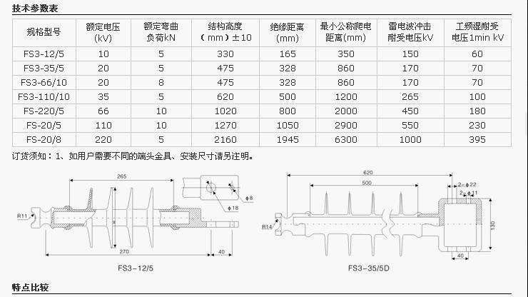 復合橫擔絕緣子