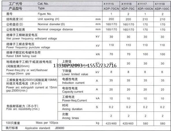 地線瓷絕緣子