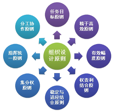 組織機構1.png