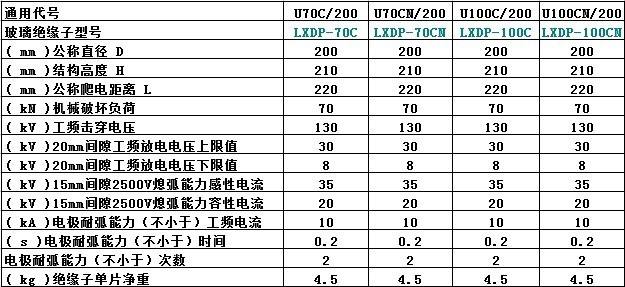 U70CN/200地线绝缘子