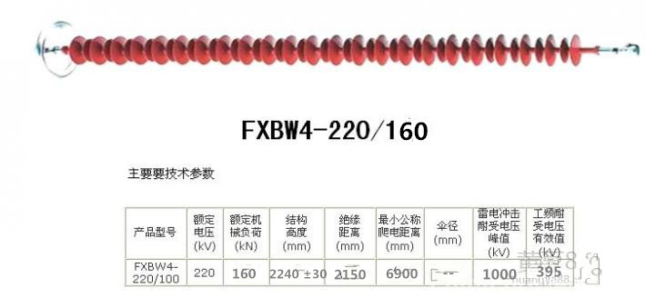 FXBW-220/160复合绝缘子