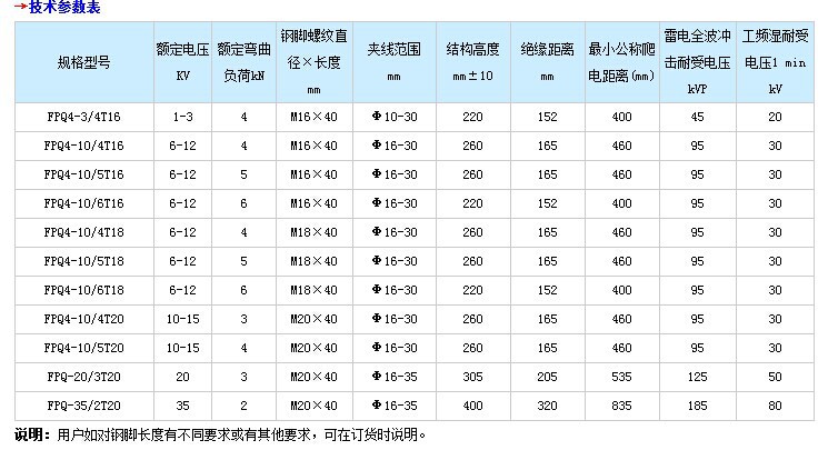 復(fù)合針式絕緣子f復(fù)合