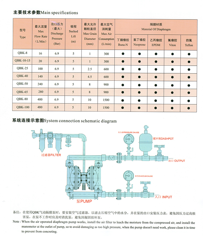 不锈钢气动隔膜泵QBY/QBK-25A-32-40