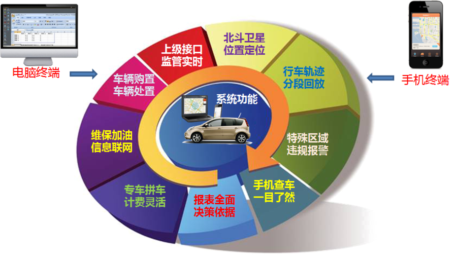 公务车辆定位管理