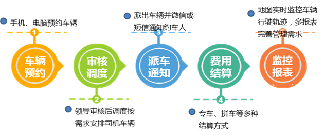 公务车辆定位管理
