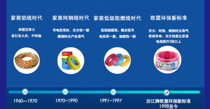 汾江家用电线电缆的制造工艺