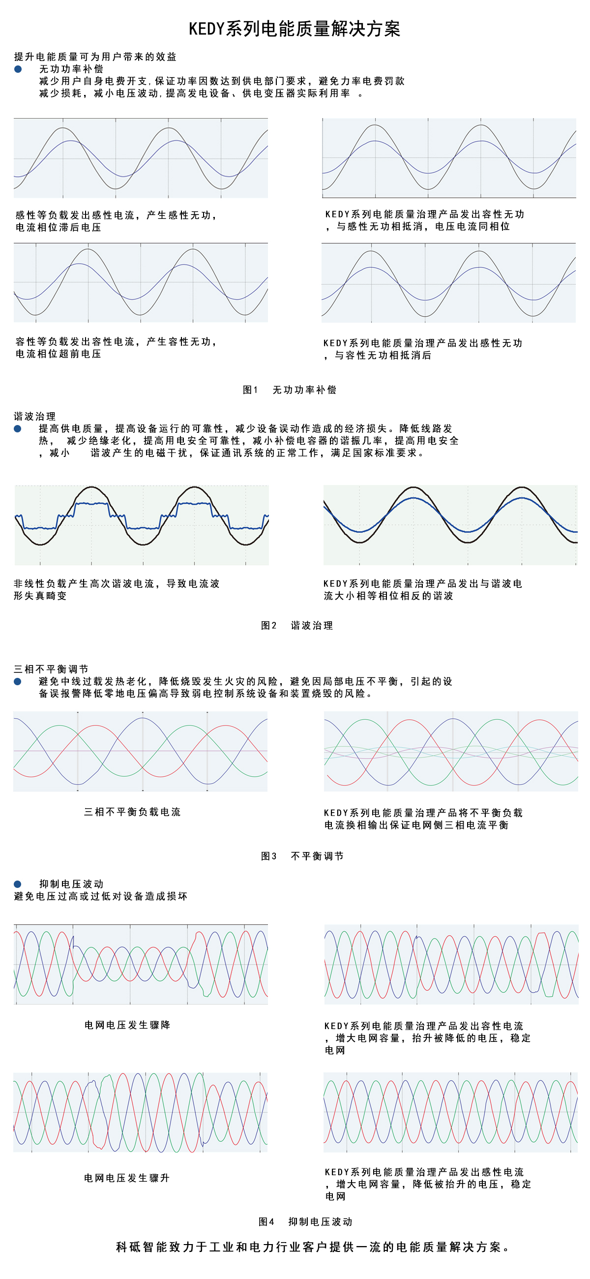 KEDY系列電能質量解決方案.jpg