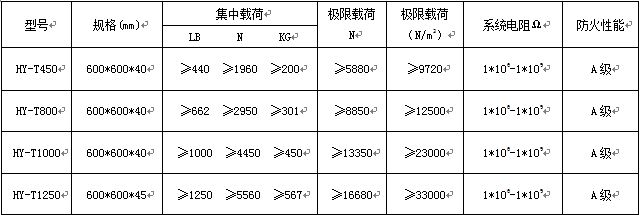 海亚陶瓷防静电地板