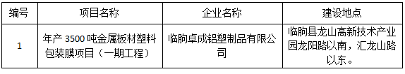 项目公示