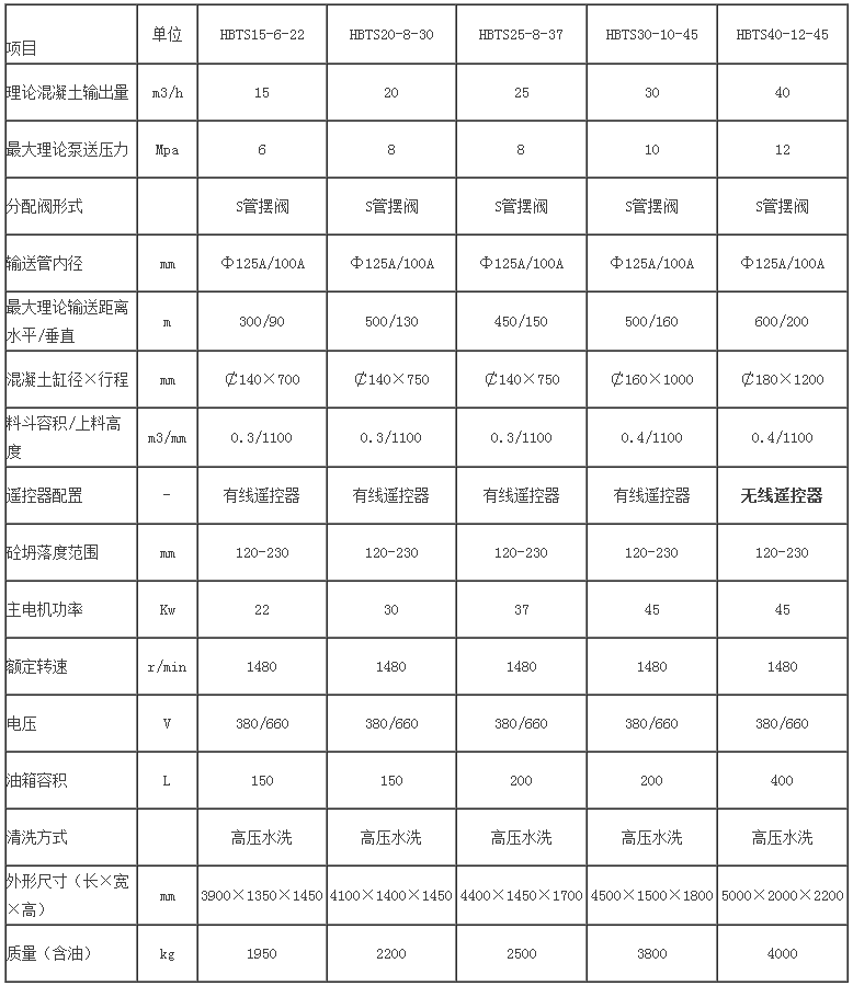 细石尊龙凯时APP