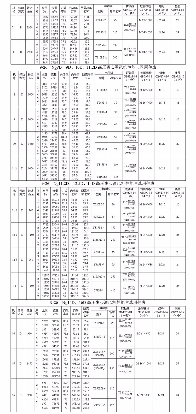 高压离心不锈钢风机|不锈钢风机-淄博盛霖通风设备有限公司 高压离心不锈钢风机|不锈钢风机-淄博盛霖通风设备有限公司