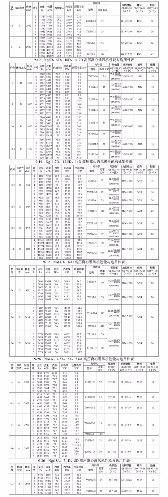 高压离心不锈钢风机|不锈钢风机-淄博盛霖通风设备有限公司 高压离心不锈钢风机|不锈钢风机-淄博盛霖通风设备有限公司