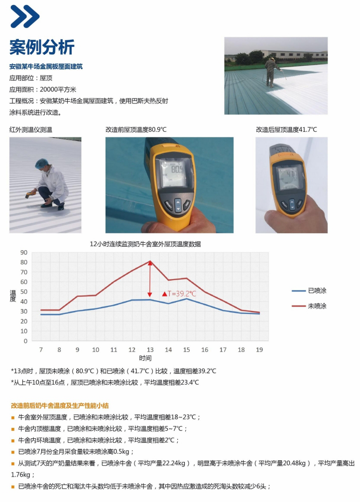 巴斯夫熱反射防水涂料在安徽某牛場金屬板屋頂案例分析