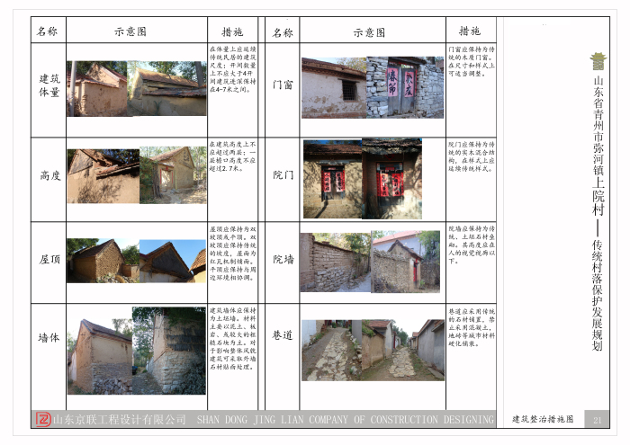 弥河镇人民政府关于批准实施上院村传统村落保护发展规划的请示（三）