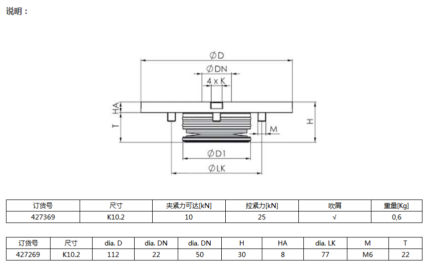 K10.2内置安装型零点定位器，带4分度止位