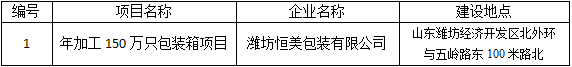 项目公示