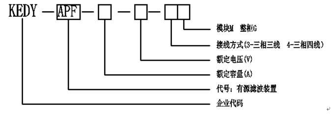 电抗器