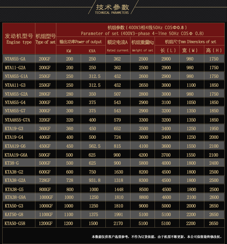 发电机组-02  250kw|奔马动力康明斯系列柴油发电机组-潍坊奔马动力设备有限公司