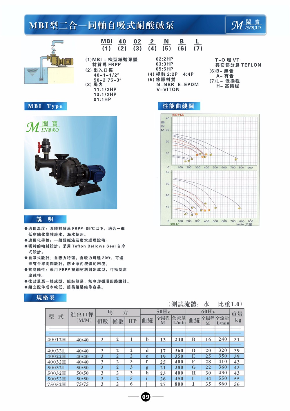 厦门供应耐酸碱泵