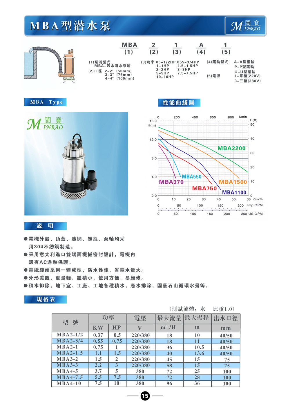 廈門供應耐酸堿泵