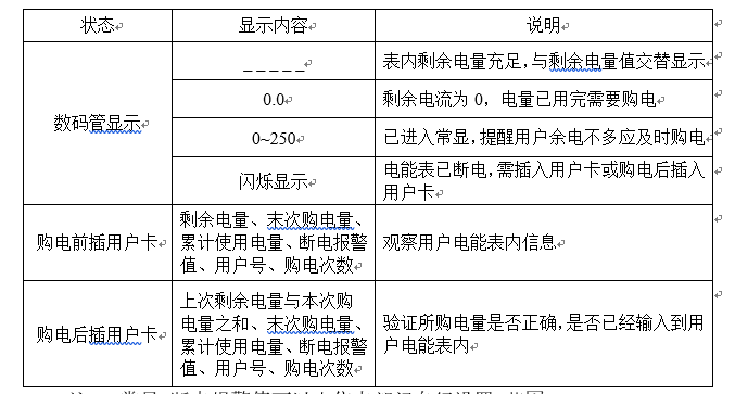 预付费单相电能表|单相电表-陕西中航立源机电科技有限公司