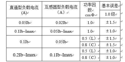 预付费单相电能表|单相电表-陕西中航立源机电科技有限公司