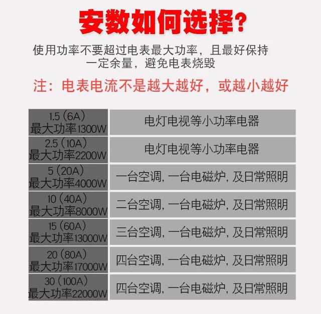 预付费单相电能表|单相电表-陕西中航立源机电科技有限公司