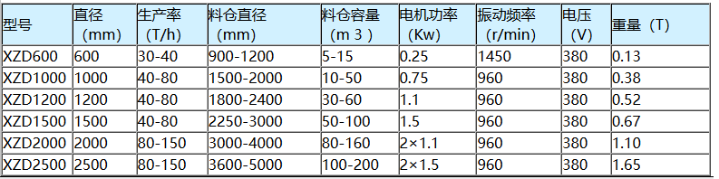 XZD系列惯性振动料斗