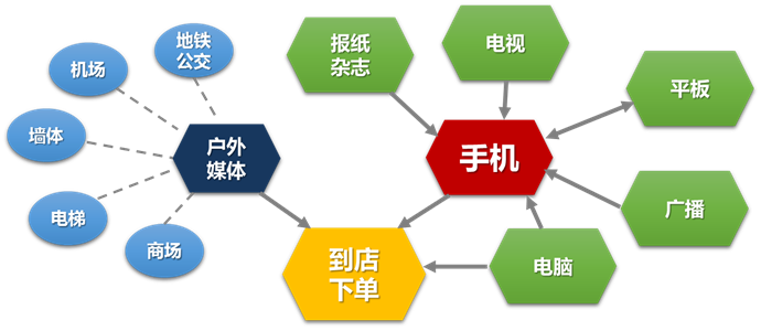 盐山神马推广|新闻资讯-盐山卓创网络科技有限公司