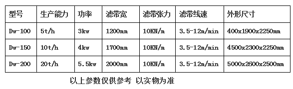 带式压榨机