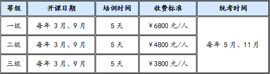 劳动关系协调员考试简介