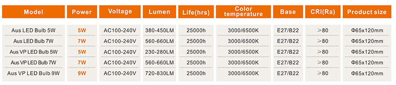 DQ-Aus-LED-Bulb-5W-1.jpg