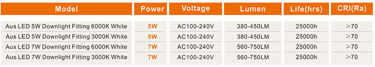 DQ-LED-5W-Downlight-Fitting-6000K-White-1.jpg