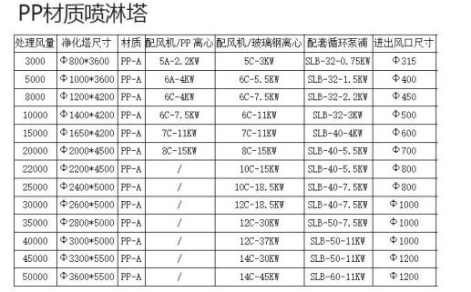 噴淋塔