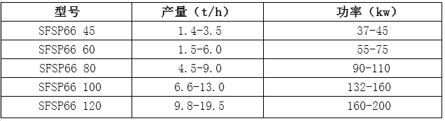 超越粉碎機