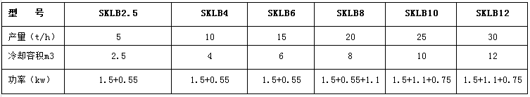 <strong>SKBL系列摆式冷却器</strong>