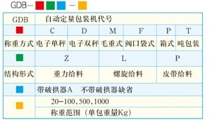 GDB系列自動定量包裝機2.jpg