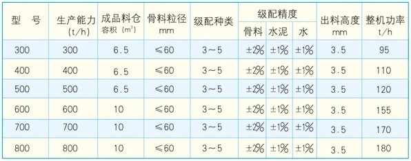 WCB型系列穩(wěn)定土廠拌系統(tǒng)3.jpg