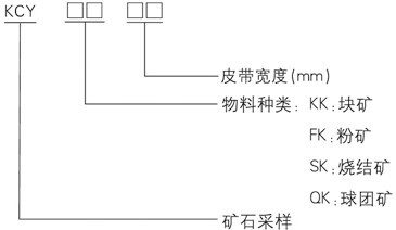 KCY礦石采制樣系統(tǒng)設(shè)備2.jpg